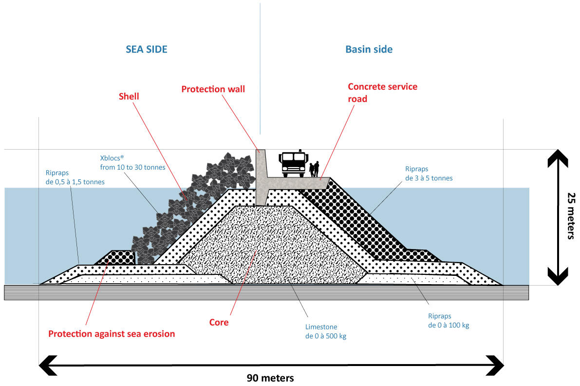 Simple Jetty Design Design of breakwaters and jetties - heritagekoti